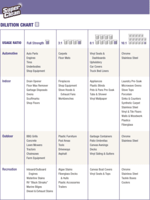 Superclean_Dilution-Chart-1 - SuperClean